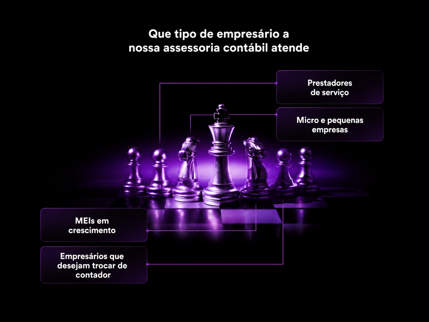 Empresários atendidos pela OXB